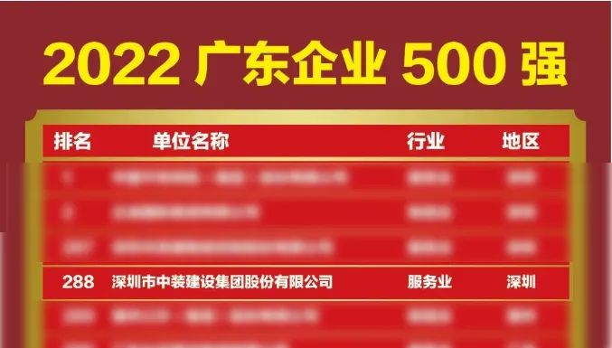 榜上有名！乐动平台(中国)官方网站再次荣登广东企业500强榜单